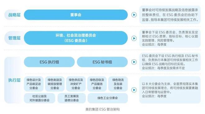 美的ESG发展取得全球化突破米乐m6全球首个到行业独家