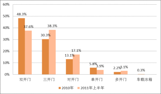 品牌 海尔美的等上榜媒体评十大被反对冰箱(图10)